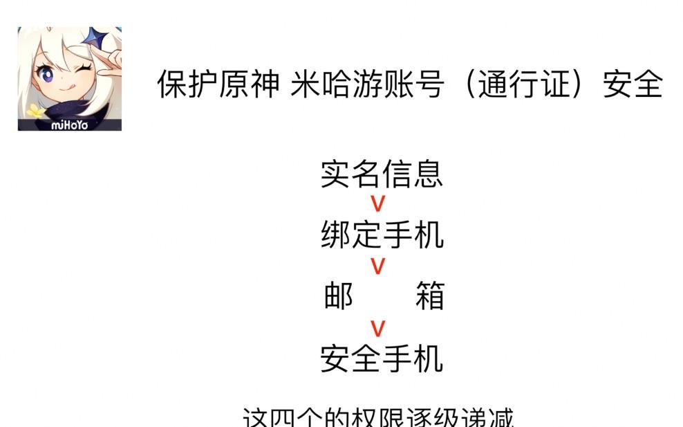 米哈游怎么查看身份证号