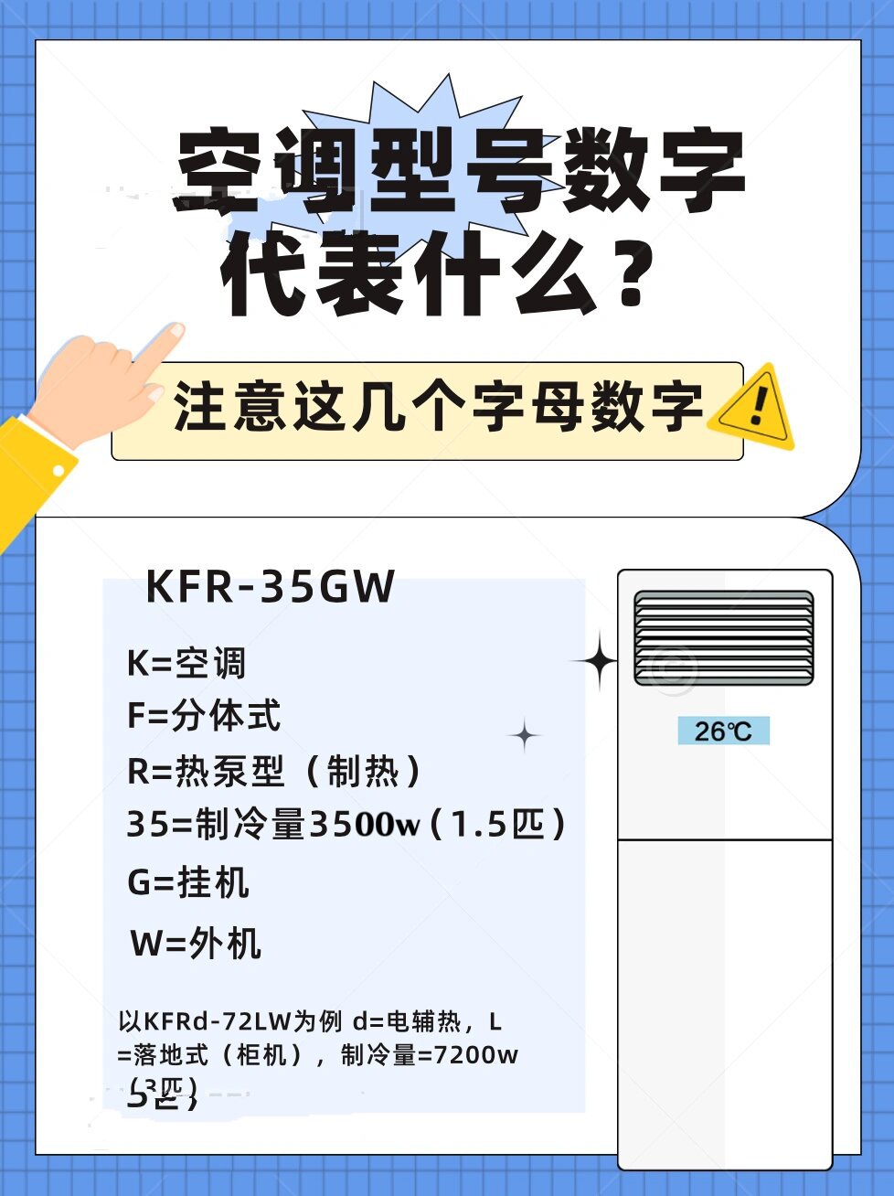 简述买空调要注意什么问题
