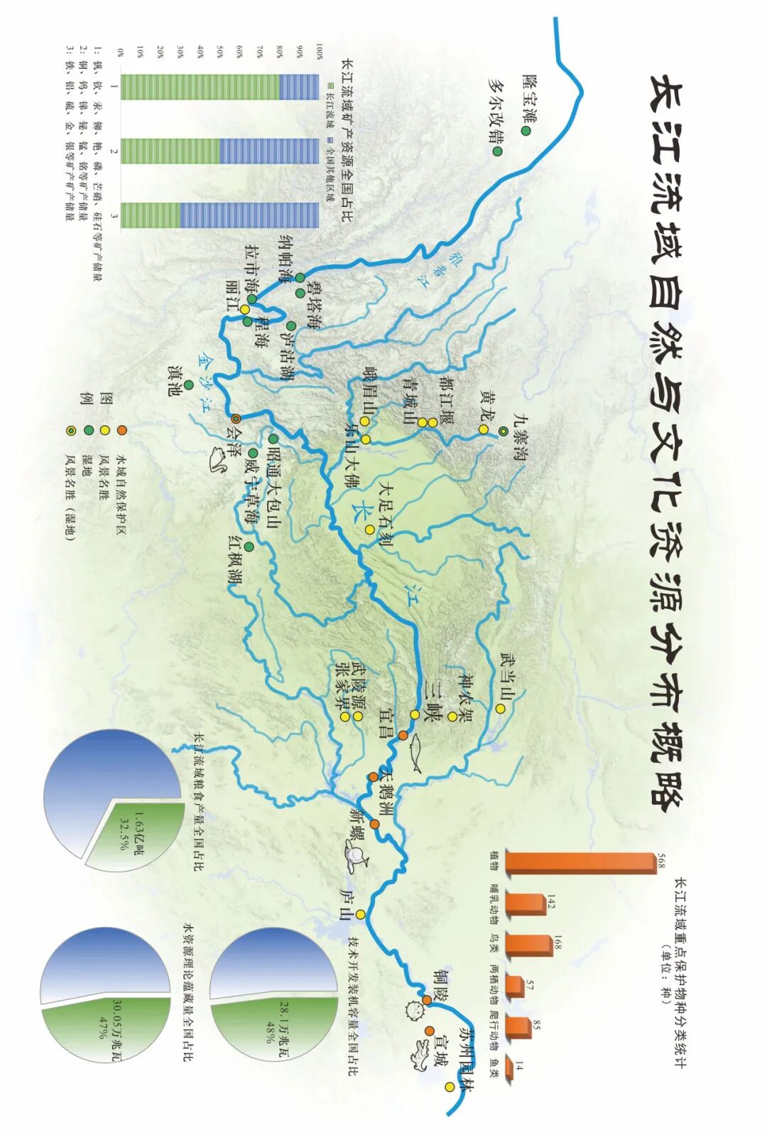 金沙江和长江的关系
