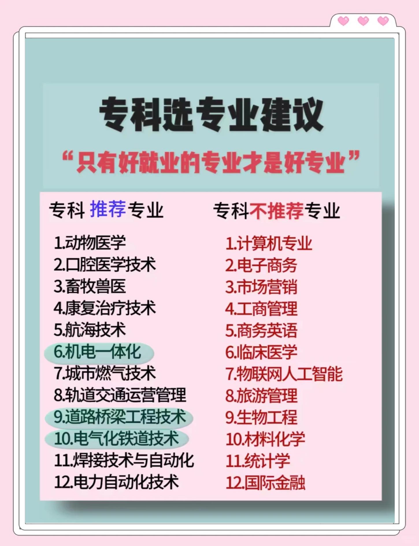 大专哪些专业比较好就业