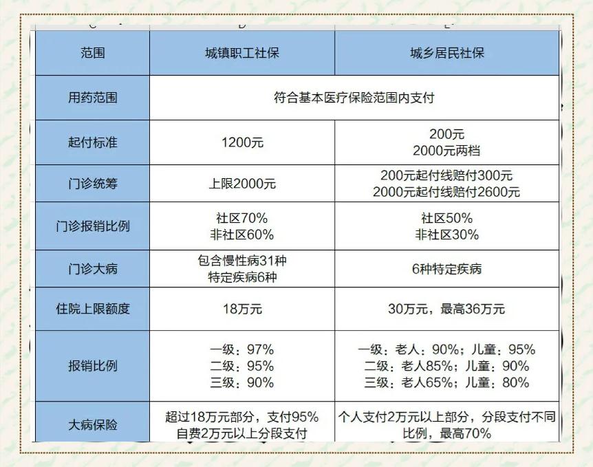 学生保险一般报多少