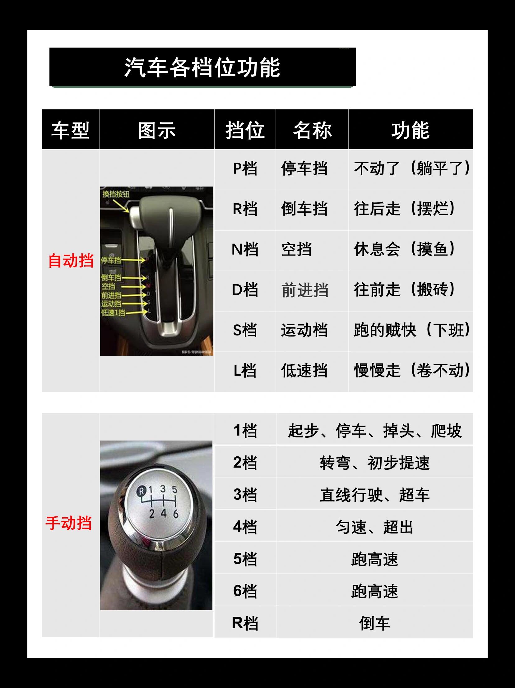 大货车挂档视频慢教学