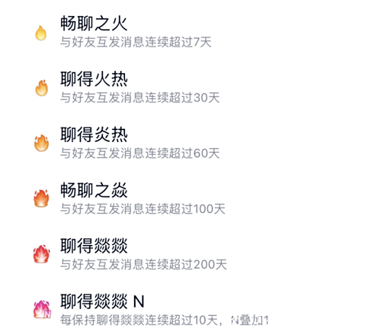 火花怎么养