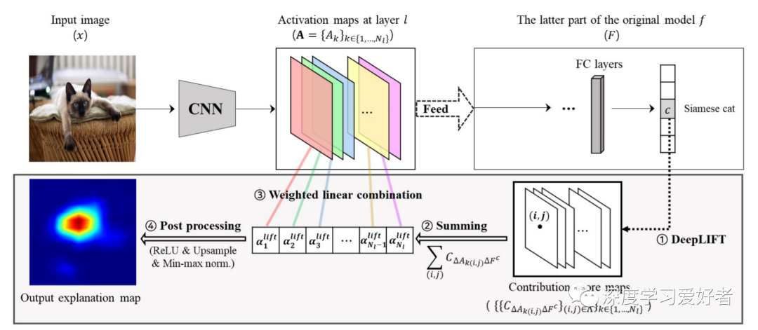 框架安装未激活