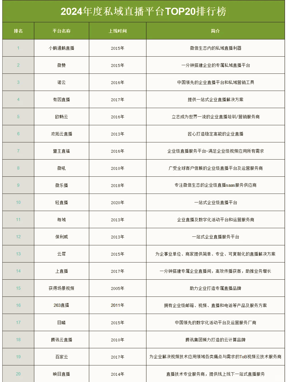免费的直播平台有吗?