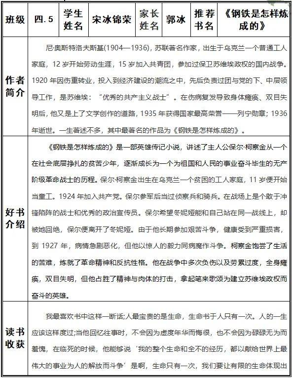 钢铁是怎样炼成的主要人物介绍简短