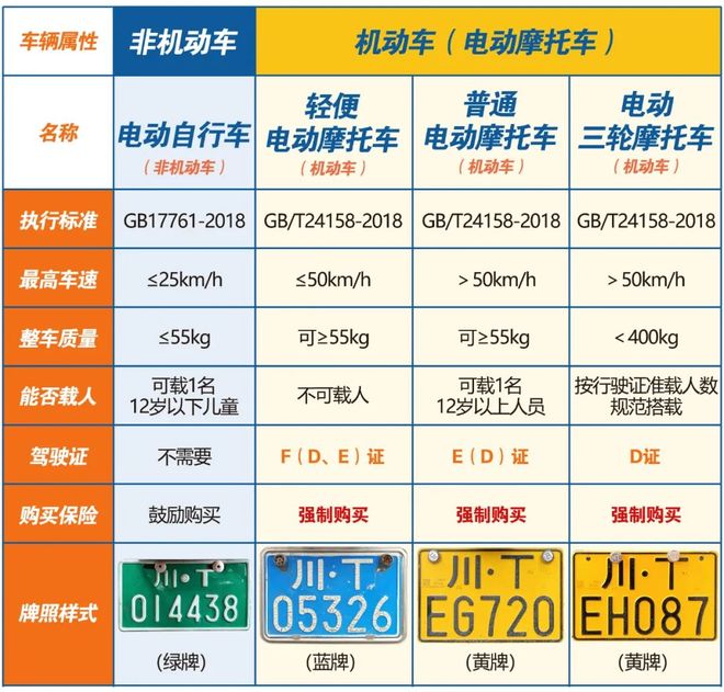 电摩驾驶证怎么考