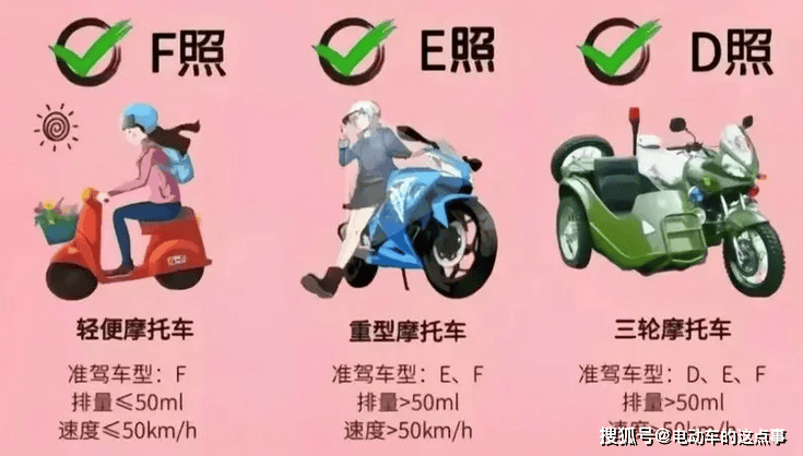 电摩驾驶证怎么考