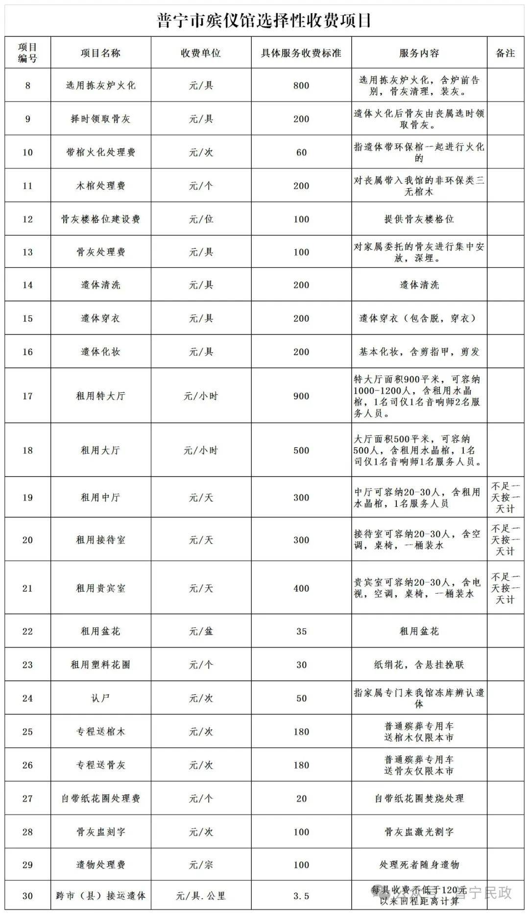 措施项目费的规则