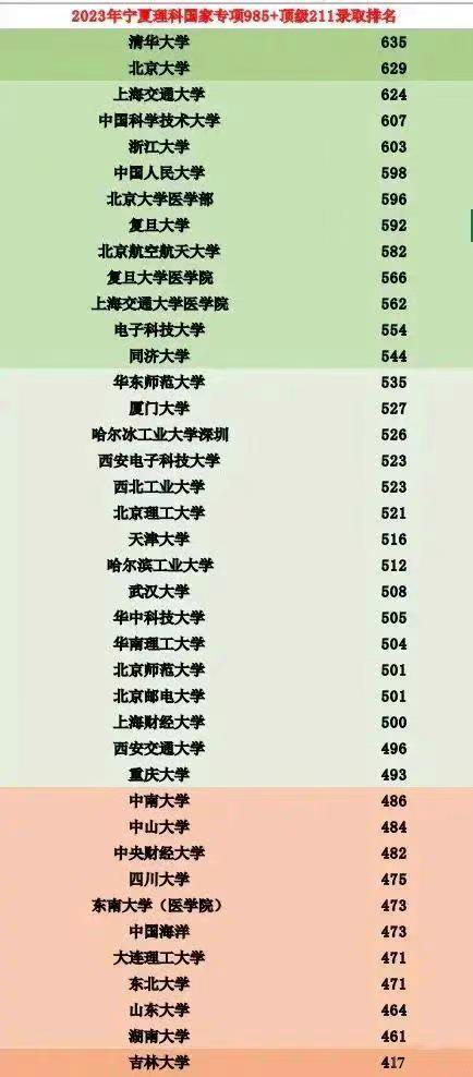 2018年清华大学在各省的录取分数线是多少