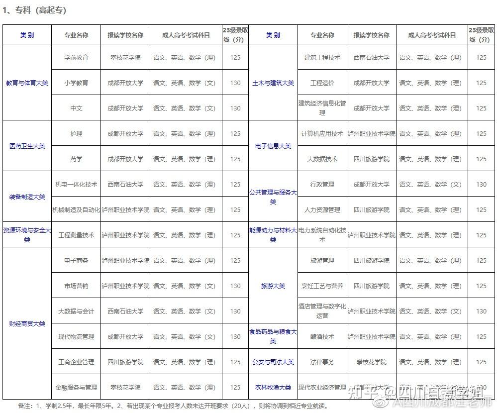 高考加分有哪些项目2023年