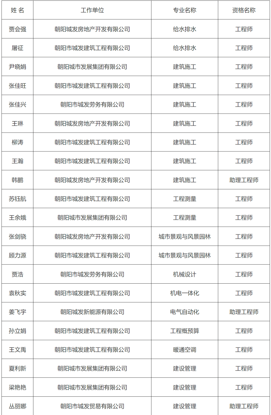 北京朝阳区的邮政编码