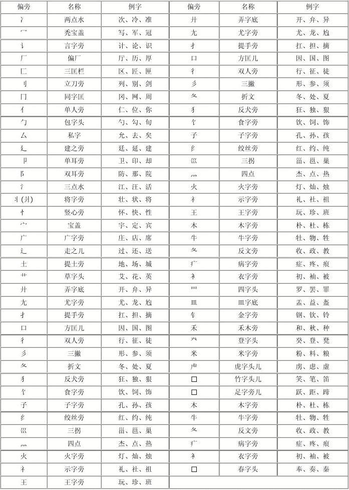 周字部首是什么怎么读