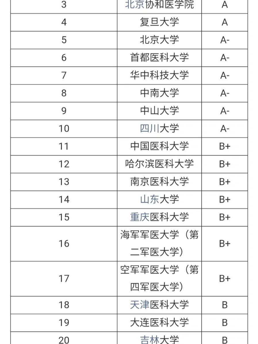 药学考研最好考的学校排名