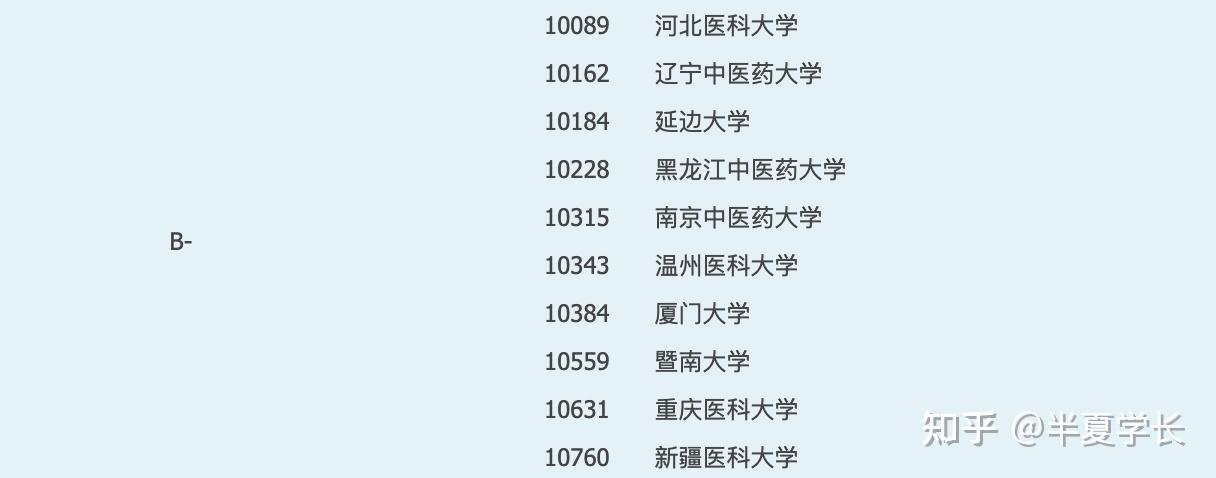 药学考研最好考的学校排名
