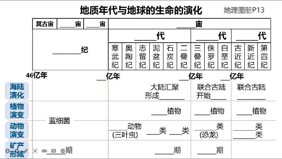 地球纪元划分准确吗二叠纪