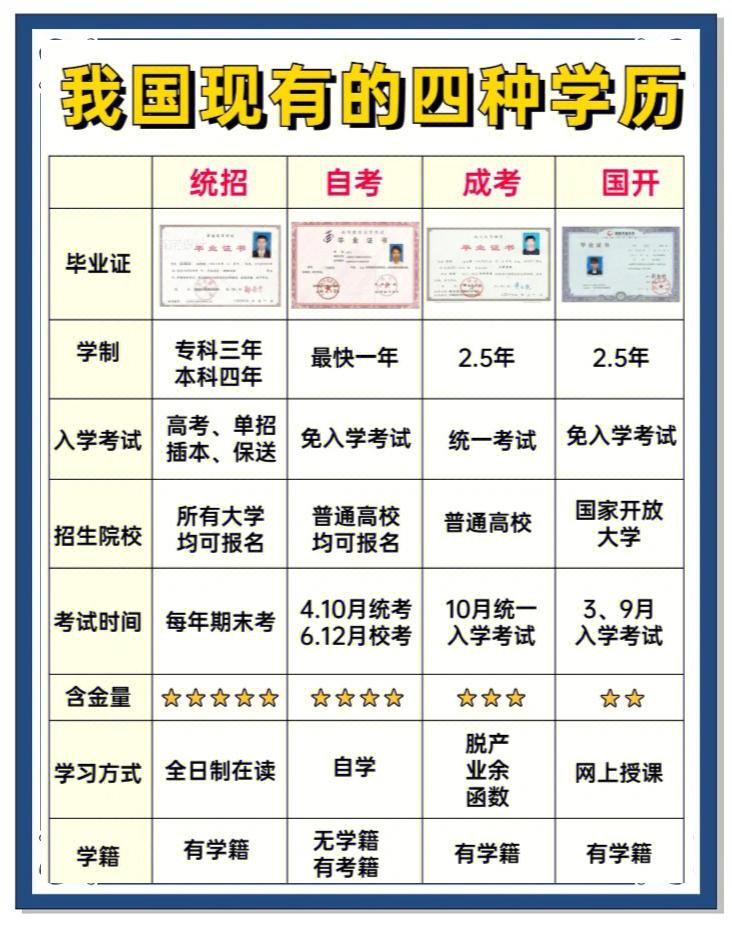 函授学历国家承认吗?认可度高吗?本科