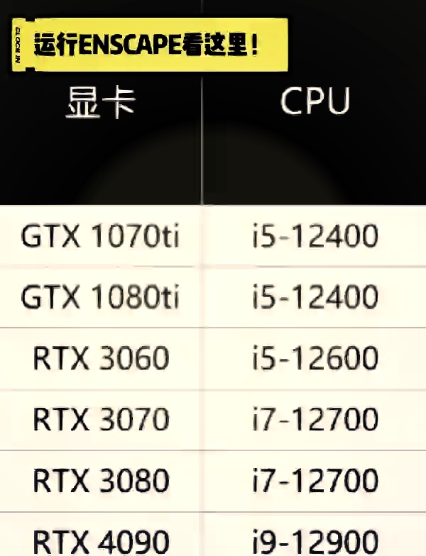1060和1660有啥区别