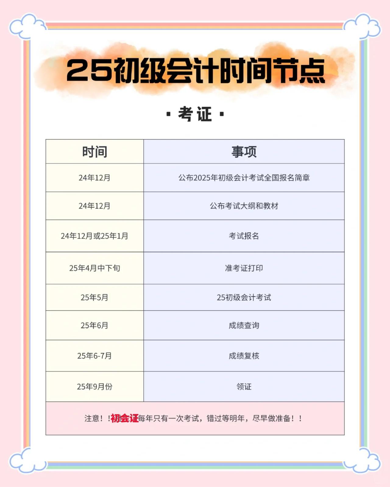 初级会计打印准考证时间是几点