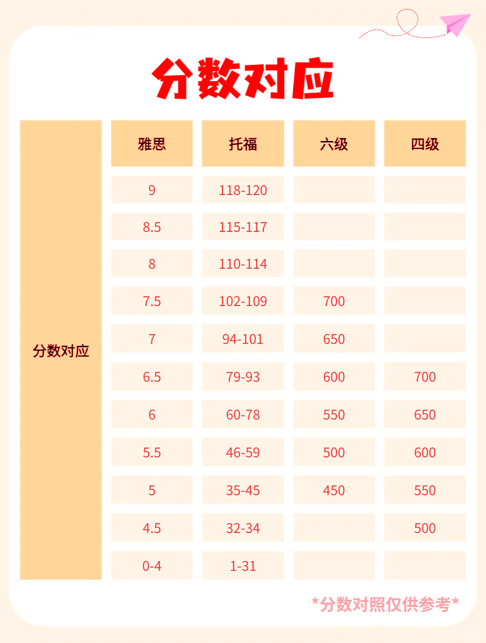 英语六级考试的英文缩写