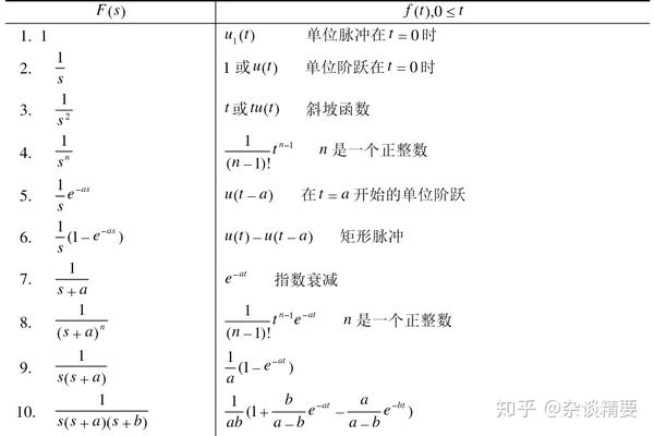 拉普拉斯变换怎么算