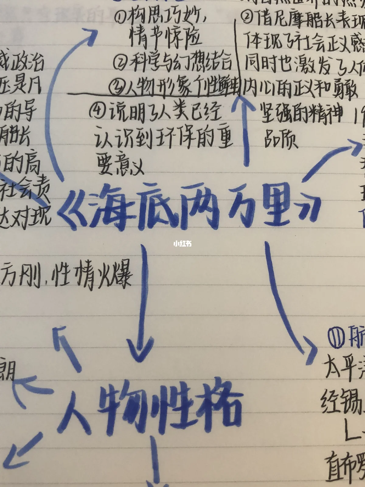 海底两万里的主要情节介绍