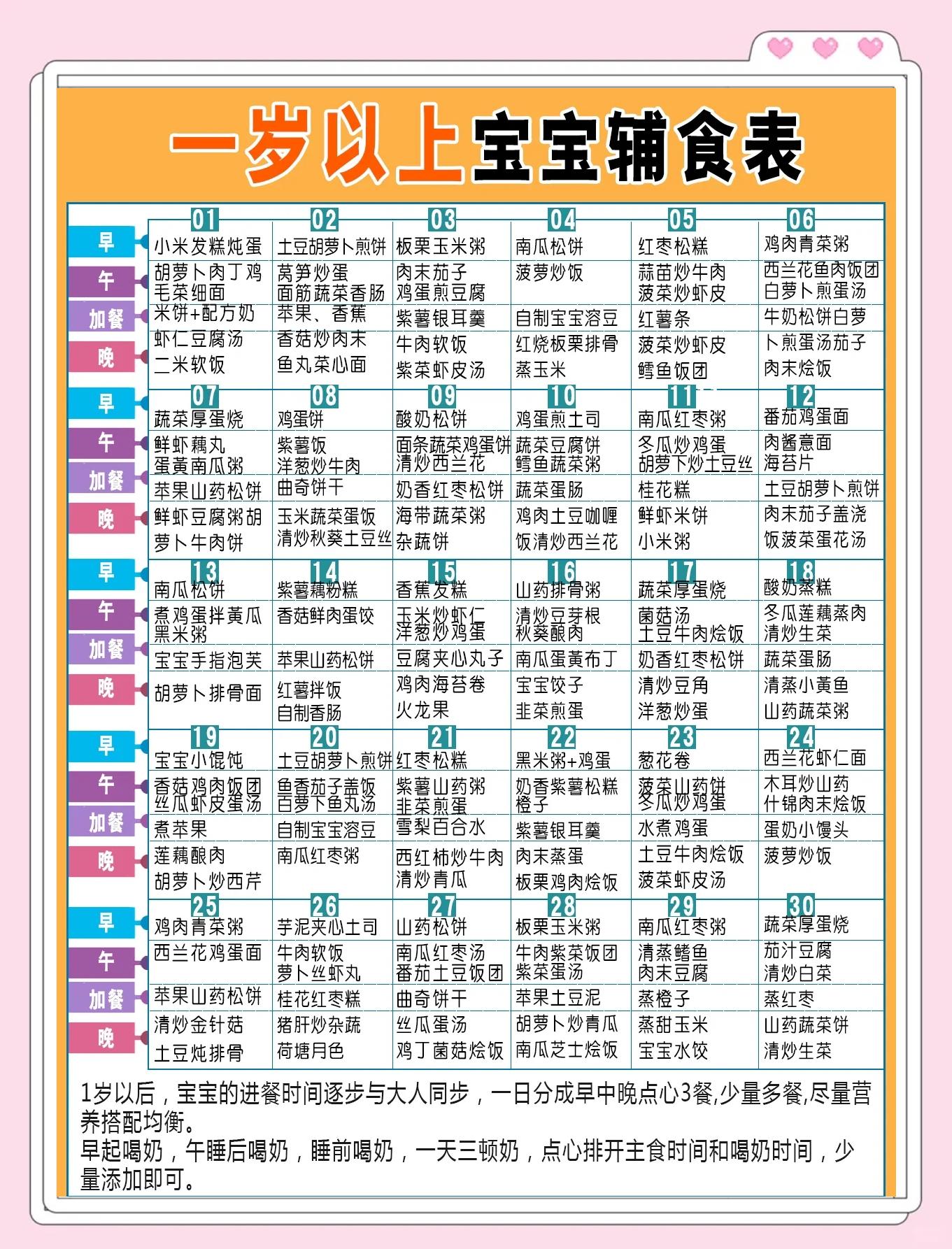 一岁半宝宝三餐大全及做法