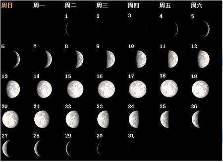 月食时间农历