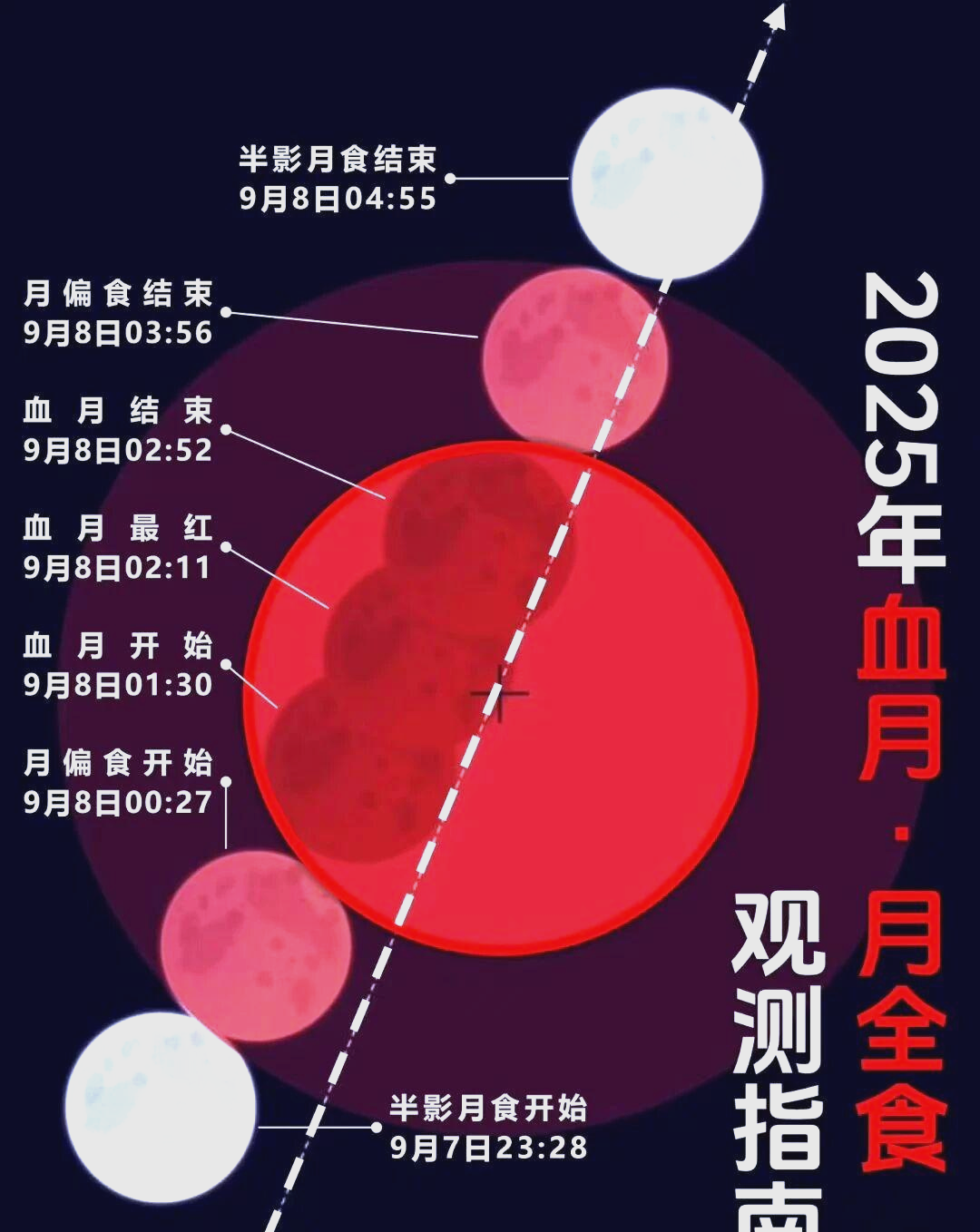 月食时间农历