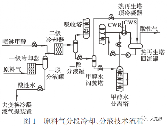 分液实验视频及讲解