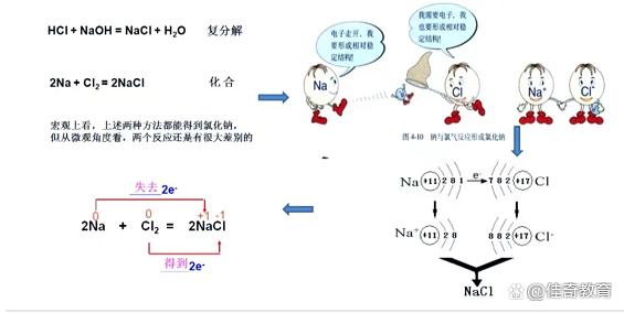 氢氧化钠与氢氧化铝发生反应