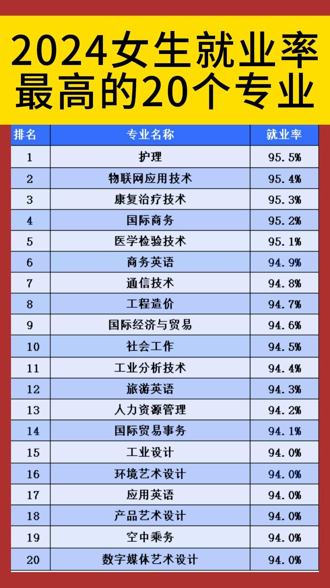 新疆大学专业排名最好的专业有哪些