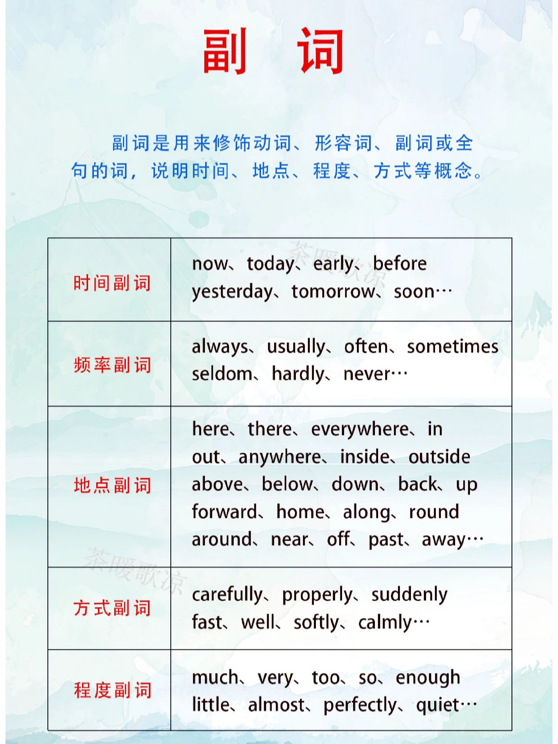 heavy副词怎么写?