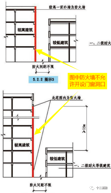 建筑防火墙的作用主要有哪些