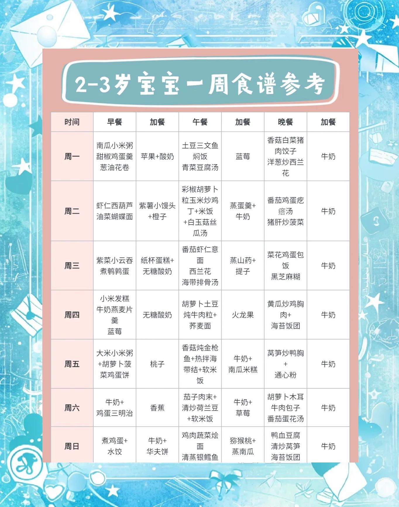 俩周岁宝宝的食谱做法