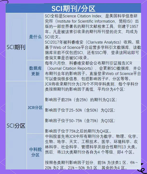 sci一区二区和几分的区别