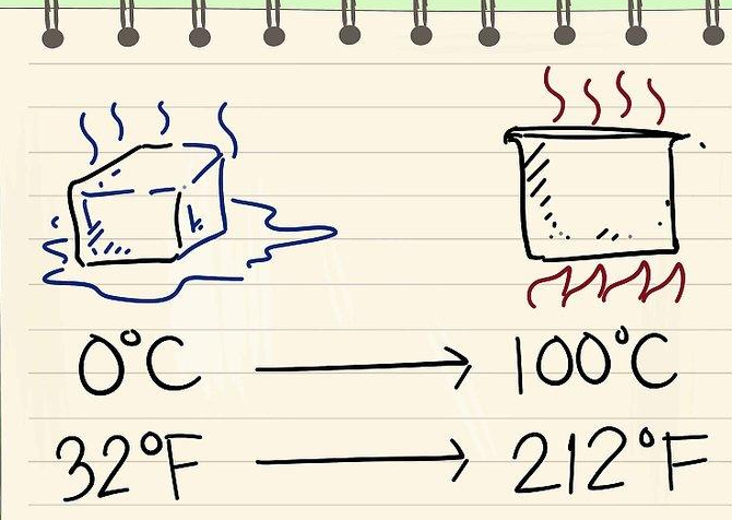 怎么把华氏度换算成摄氏度