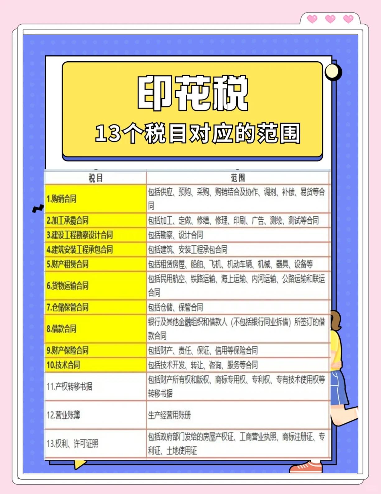 季度印花税怎么做会计分录