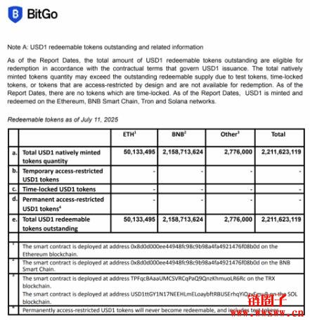 usd是什么币的缩写