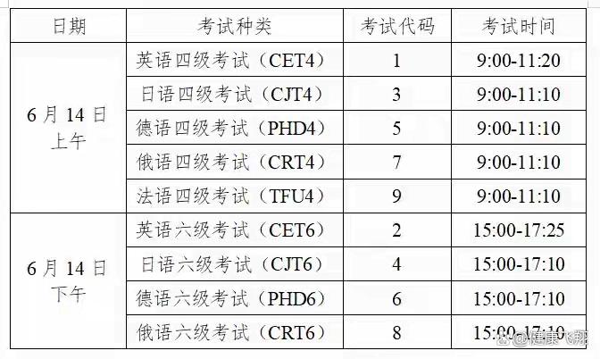 大学英语四级多少分过了
