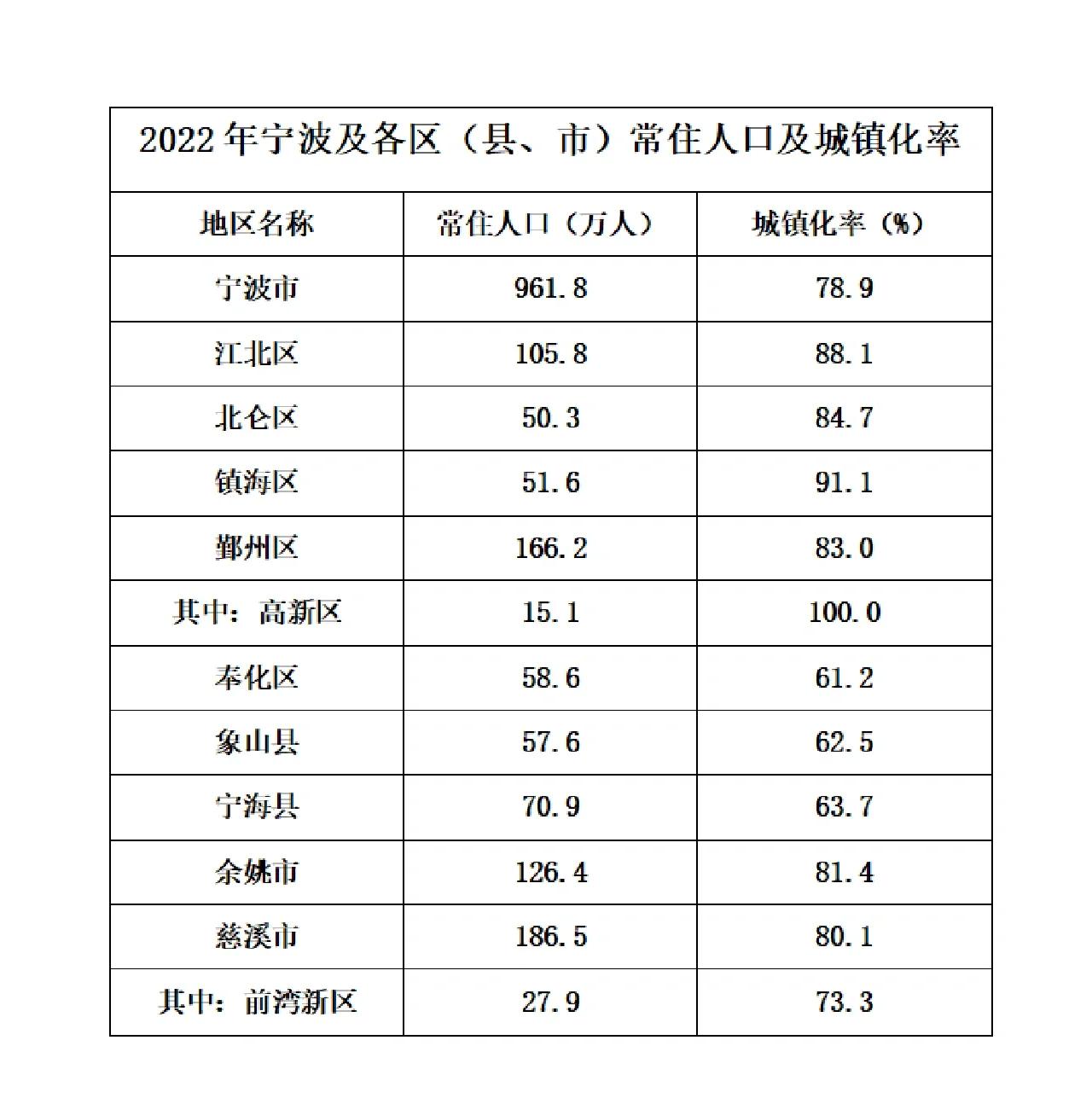 什么是城镇化率