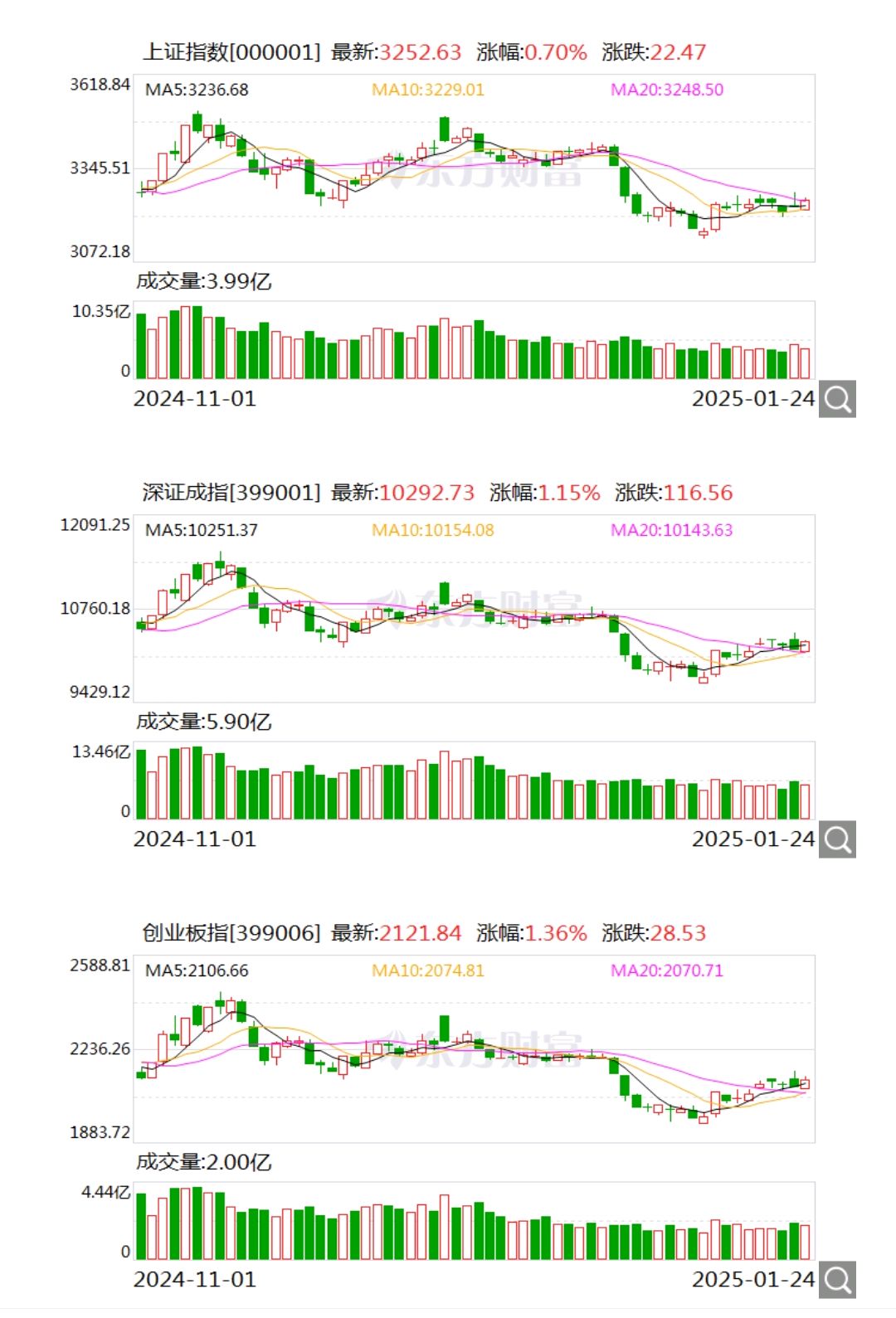 股市成交额和成交量是什么意思