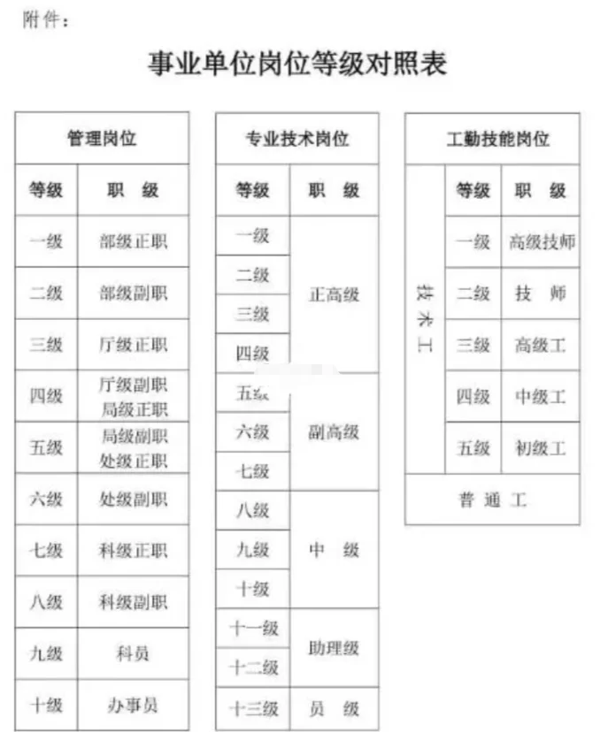 工作单位 是什么