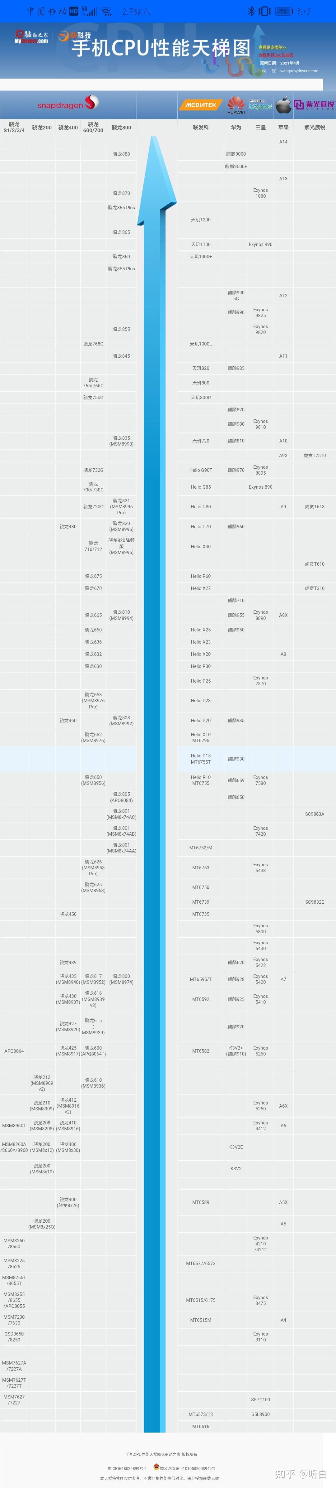 三星s6处理器相当于麒麟什么处理器