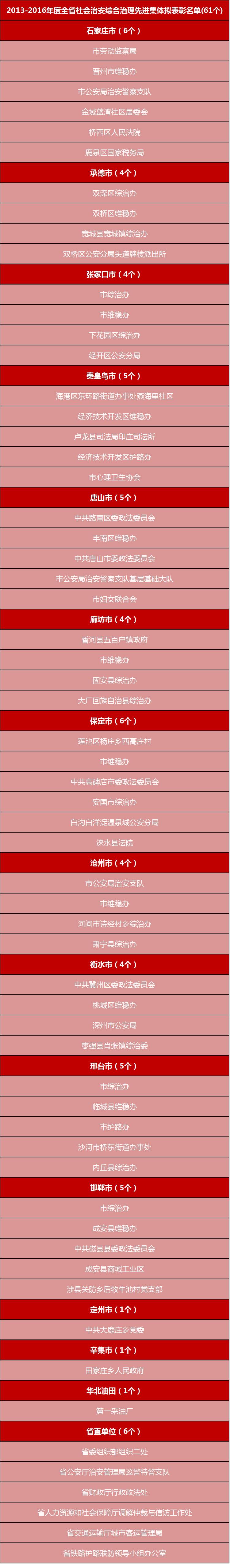 石家庄各地邮编