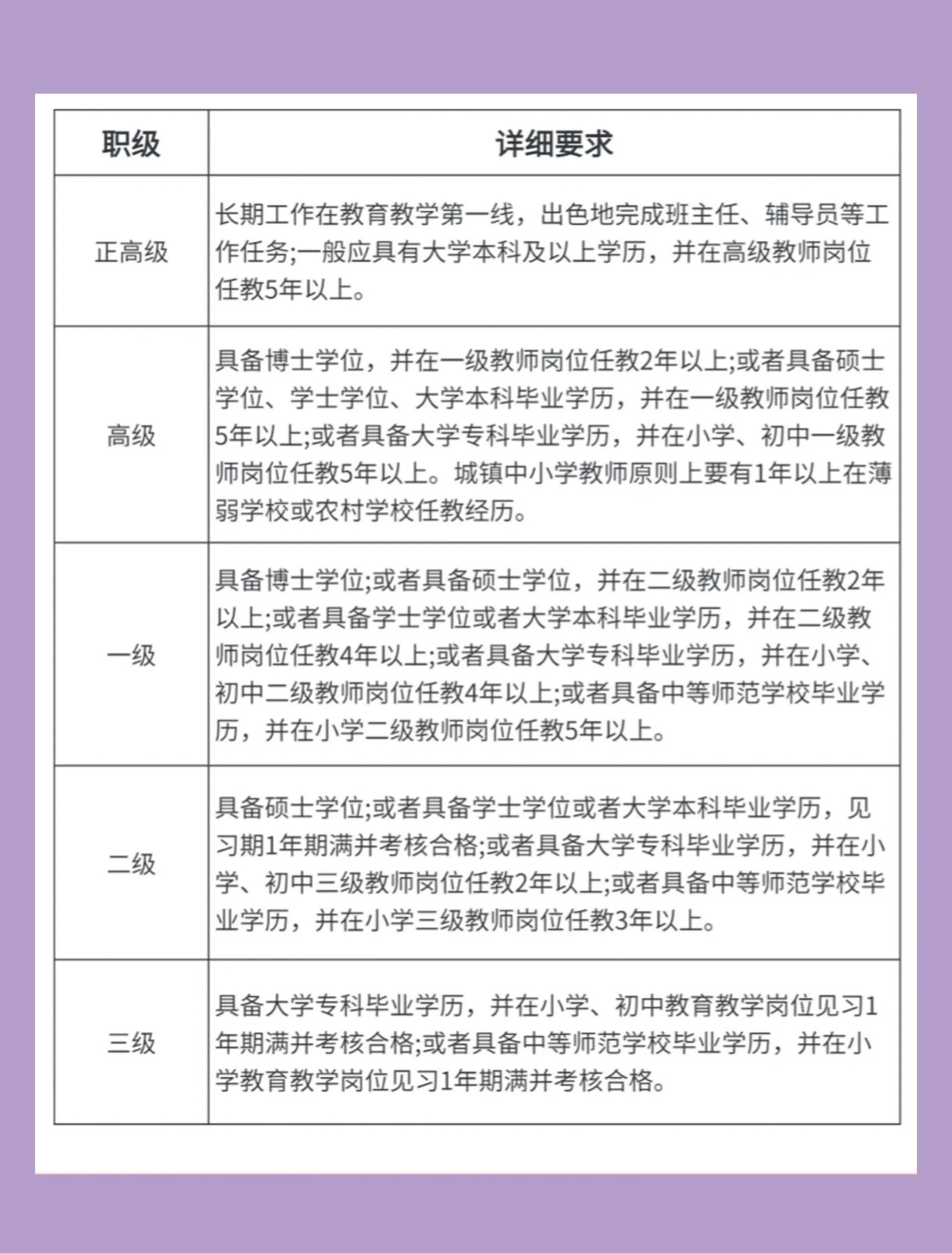 教师职称评审个人总结
