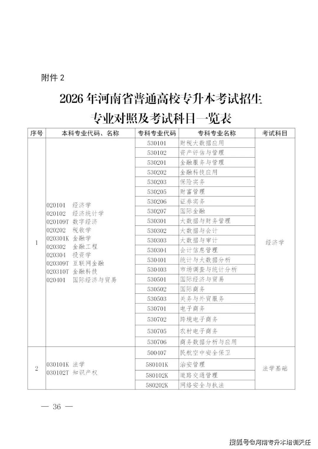 统招专升本要学什么科目