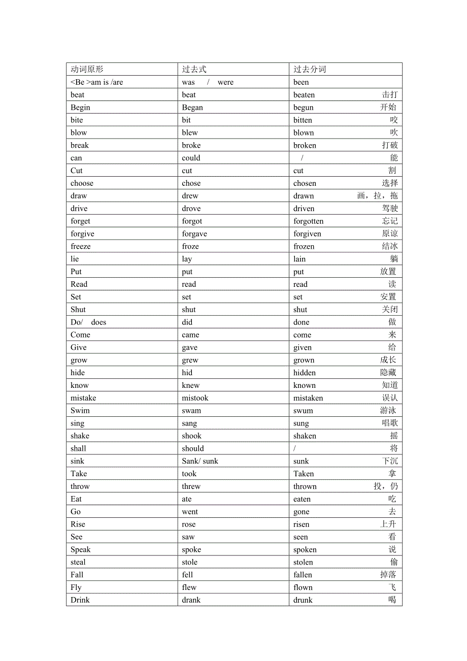 英语动词过去式