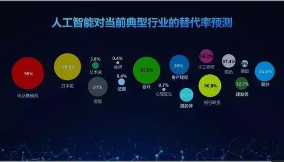 男生未来最有前景的十大行业