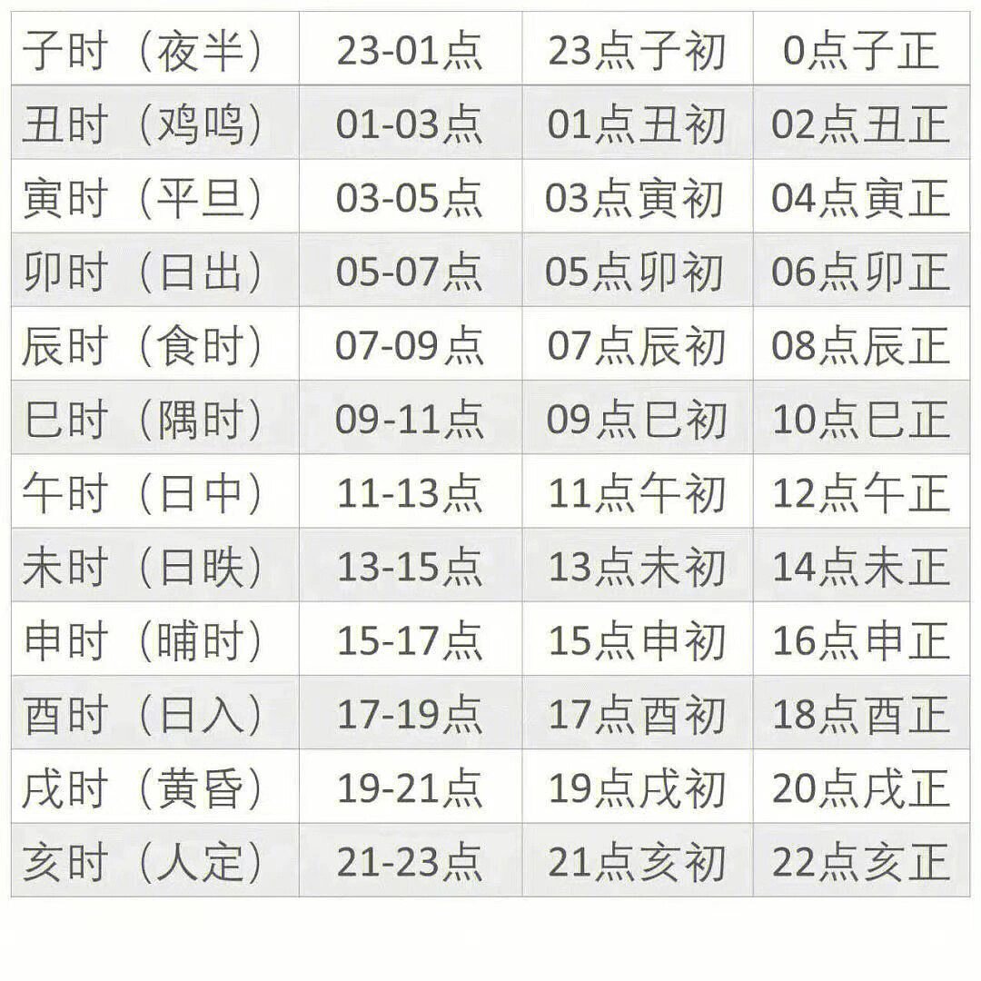古代时辰对照表及读法